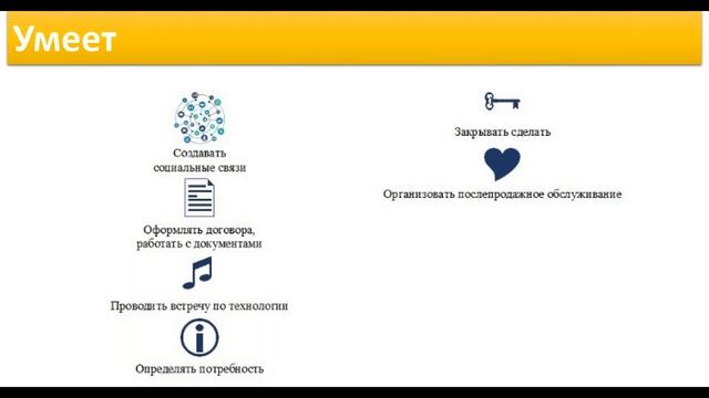 Ключевые навыки финансового консультанта