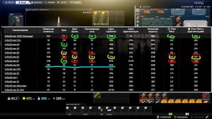 EFT Escape from Tarkov Топ патроны 5.45х39 Официальная таблица