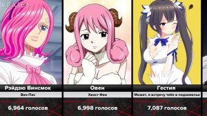 Самые красивые персонажи (Девушки) в Аниме! (ч.2)