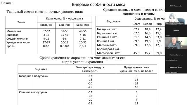Рекомендации по программе санитарной обработки холодильного оборудования предприятий мясопереработк