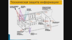 Защита информации от утечки по техническим каналам