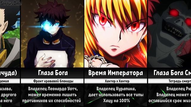 Сильнейшие и необычные Глаза в Аниме (Ч.1) смотреть онлайн