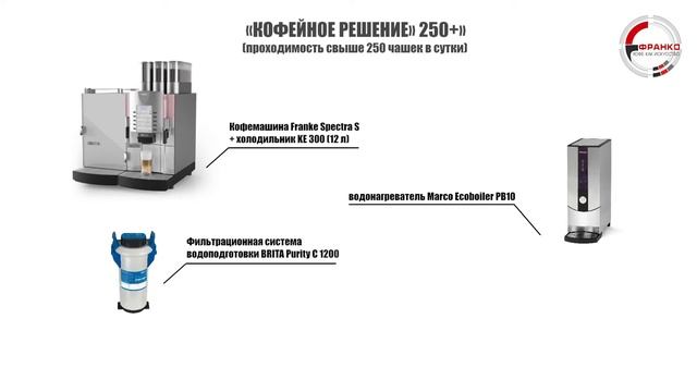 Кофейные решения для бизнесса. смотреть онлайн