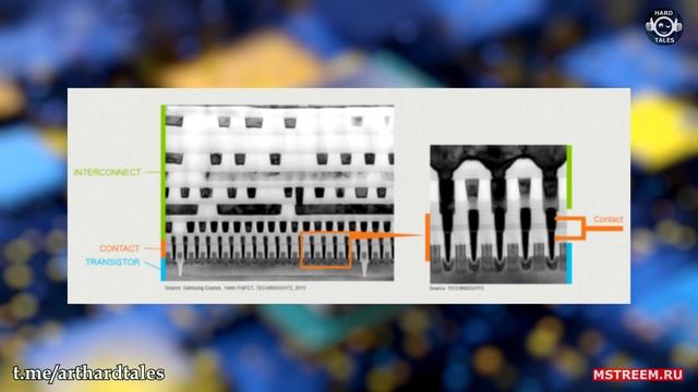 Как Делают Процессоры: Нанесение рисунка миллиардов транзисторов