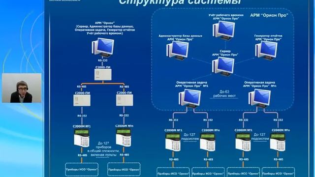 Пароль сервера орион про. Орион про болид. архитектура системы исо «орион». структурная схема орион. орион про структура системы.
