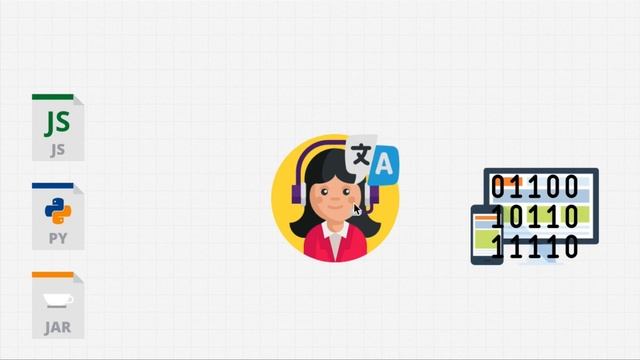 [Language skills Python] What Is A Programming Language [Tutorial]