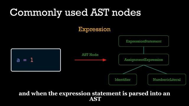 Fastest Way to Learn Babel | Full Course | For beginner | JS | Babel Plugin - #03: AST in Babel смотреть онлайн