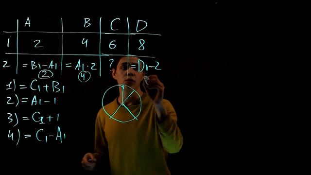 Формульная зависимость в графическом виде - ОГЭ по Информатике - Задание №5 смотреть онлайн