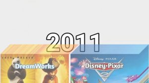 DreamWorks Vs Disney•Pixar | Through The Years 1995-2024