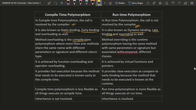 Types Of Polymorphism in Java - Runtime vs Compile Time Polymorphism in Java