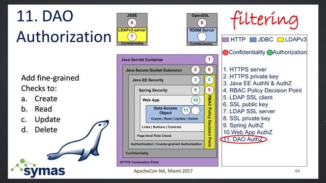 The Anatomy of a Secure Web App Using JavaEE, Spring Security and Apache Fortress смотреть онлайн