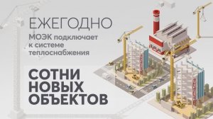 Технологические присоединения к тепловым сетям МОЭК в 2022 году