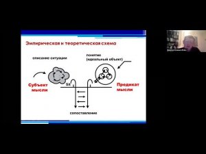 Верхоглазенко В. О понятийной схемотехнике.