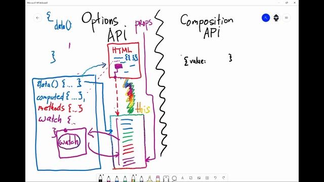#35 Options vs Composition, часть 1 - Vue.js: концепции смотреть онлайн