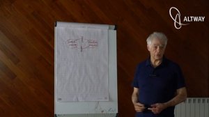 Марк Пальчик: когда лучше медитировать?