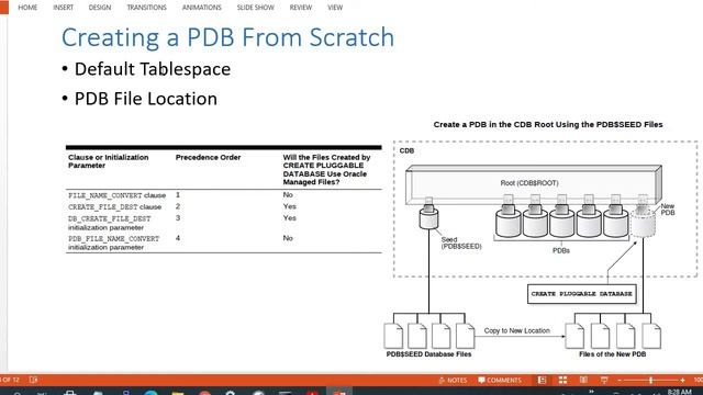 Part 04 - Create PDB from SEED (Complete Course on Oracle 19c Multitenant Architecture смотреть онлайн