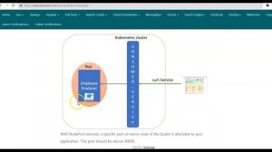 Difference between ClusterIP, NodePort and LoadBalancer Service