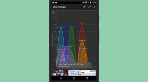 How to measure WiFi Signal Strength on Android