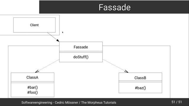Softwareengineering Tutorial #33 - Die Fassade смотреть онлайн