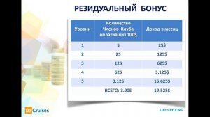 inCruises Мощный Бизнес План Спикер Наталья Шевела 29 Июля