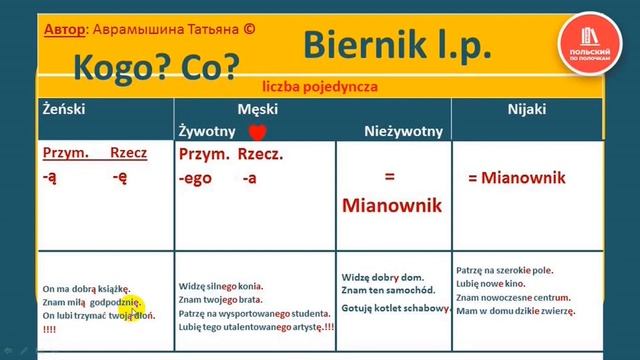 Польский язык Польська мова Винительный падеж САМОучитель польского языка Урок 29