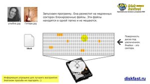 Проверка жесткого диска, восстановление hdd программа битые сектора исправность работоспособность
