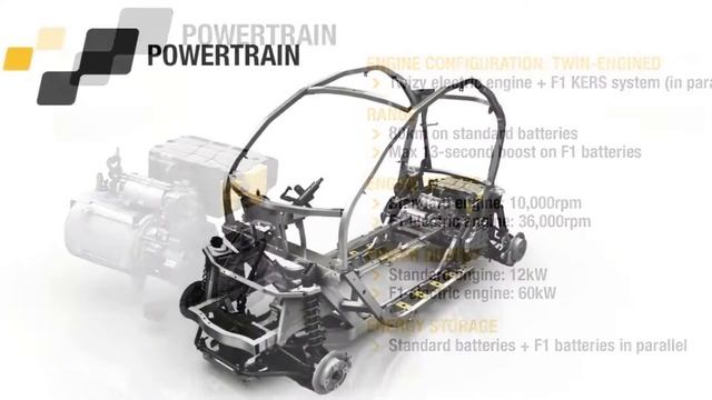 2013 Renault Twizy F1 Concept смотреть онлайн