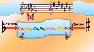 Порядок бемолей и диезов при ключе. Сольфеджио