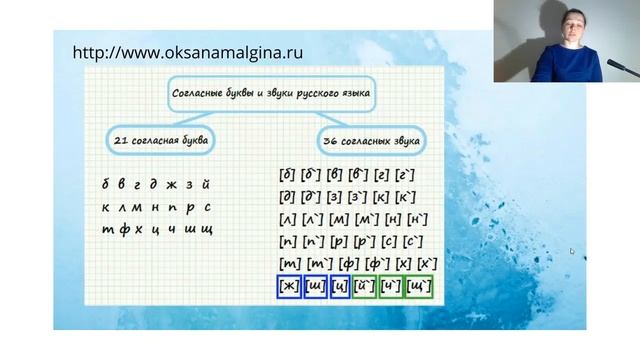 Как называются правильно буквы? Как произносятся правильно звуки? Консультация логопеда онлайн.