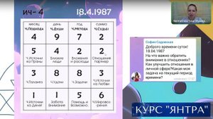 Нумерологическая Янтра. Разбор по Янтре. Санкхья Шастра. Ведическая Нумерология.