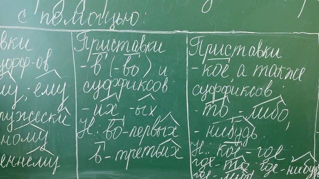 "Написание наречий через дефис". Російська мова. 7 клас