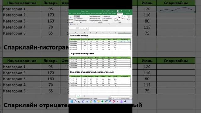 #excel #exceltips #обучениеexcel #фишкиэксель  Микрографика в Excel