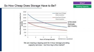 Greening the Grid: Utility-Scale Battery Storage