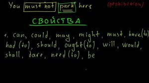 Modal Verbs - вступление в тему | что такое модальные глаголы