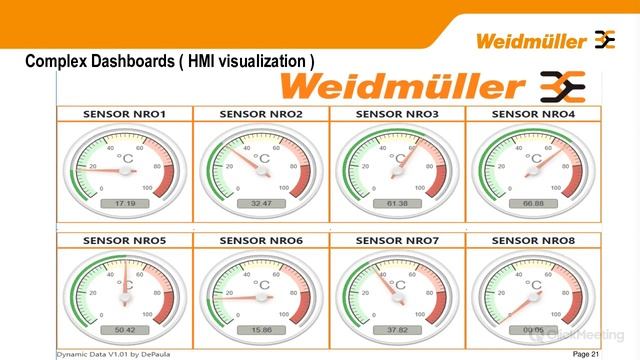 Webinar Weidmüller - "Soluciones para Telemetría y Monitoreo remoto" смотреть онлайн