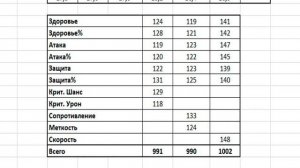 6000 заходов на дракона. Одеваем арбитра в Raid: Shadow Legends