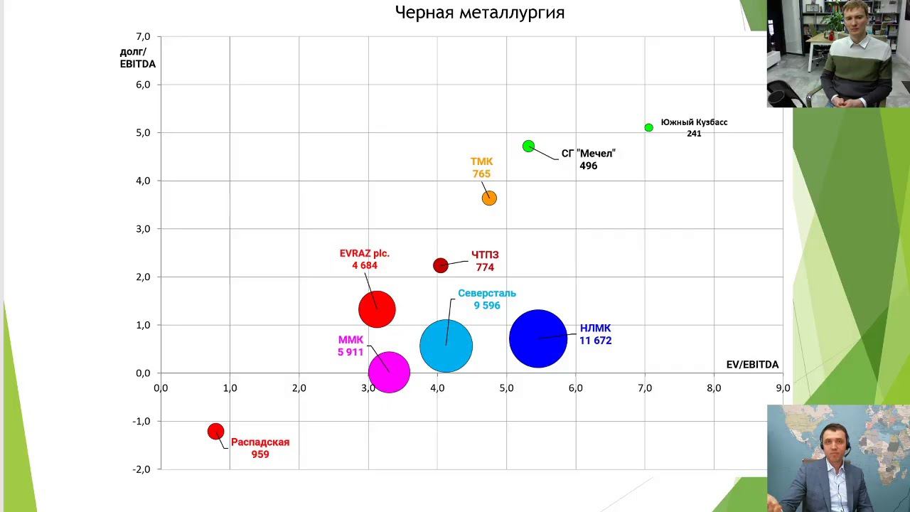 14.05.2020 Клуб инвесторов