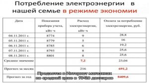 Как узнать, сколько Ватт потребляет компьютер