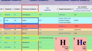 11. Названия химических элементов