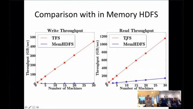 Ali Ghodsi: Reliable, Memory Speed Storage for Cluster Computing Frameworks смотреть онлайн