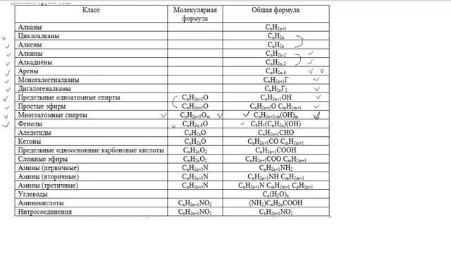 Общие и молекулярные формулы органических веществ