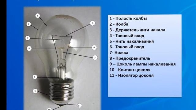 Познавательный рассказ «История лампочки»