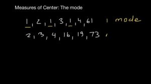 Biostatistics | The mode