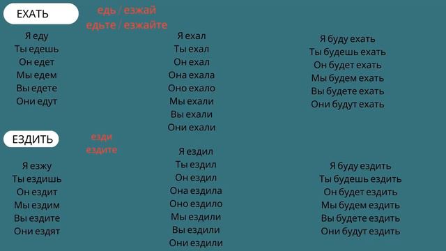 ОРЫСША ҮЙРЕНУ | ОРЫСША ЕТІСТІКТЕР| 1БӨЛІМ