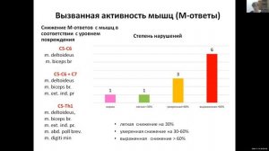 Брахиоплексопатия у детей: клинические особенности и нейрофизиологическая диагностика. Савина М.В.