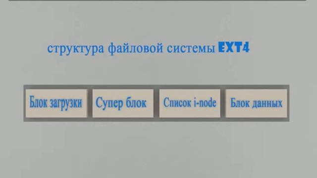 НРТК, студенческие работы с производственной практики: Структура файловой системы EXT4 (draft)