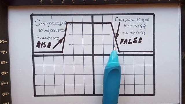 6.2.Осциллограф FNIRSI-1C15, технические характеристики по паспорту. смотреть онлайн
