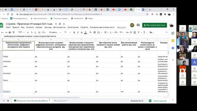 Коворкинг: Распределение цифровых ресурсов по этапам обучения 09.01.2021 смотреть онлайн