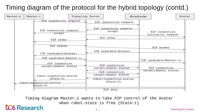 Teledrive: A Multi-master Hybrid Mobile Telerobotics System with Federated Avatar Control смотреть онлайн