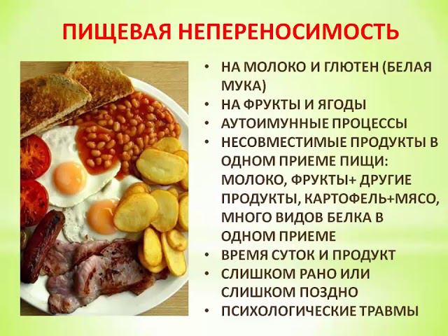 Пищевая непереносимость